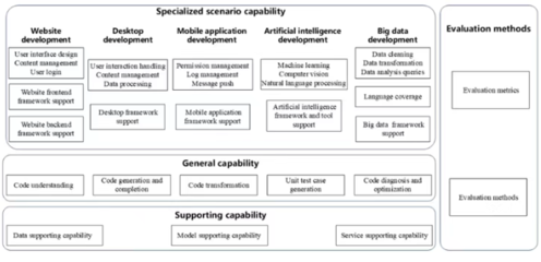 信通院牽頭3項(xiàng)人工智能ITU國際標(biāo)準(zhǔn)正式發(fā)布，推動(dòng)人工智能應(yīng)用軟件開發(fā)規(guī)范化發(fā)展