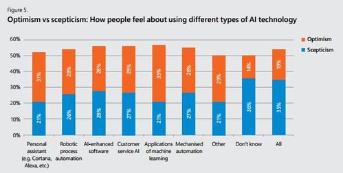 坐失良機(jī) 微軟報告揭示過半英國企業(yè)尚未涉足人工智能應(yīng)用軟件開發(fā)