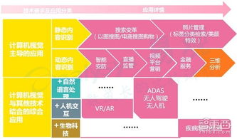 人工智能創(chuàng)業(yè)投資全景 聚焦應(yīng)用軟件開發(fā)的機(jī)遇、挑戰(zhàn)與未來